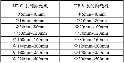F-GF24方管自動拋光機規格