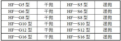 F-GF24方管自動拋光機型號